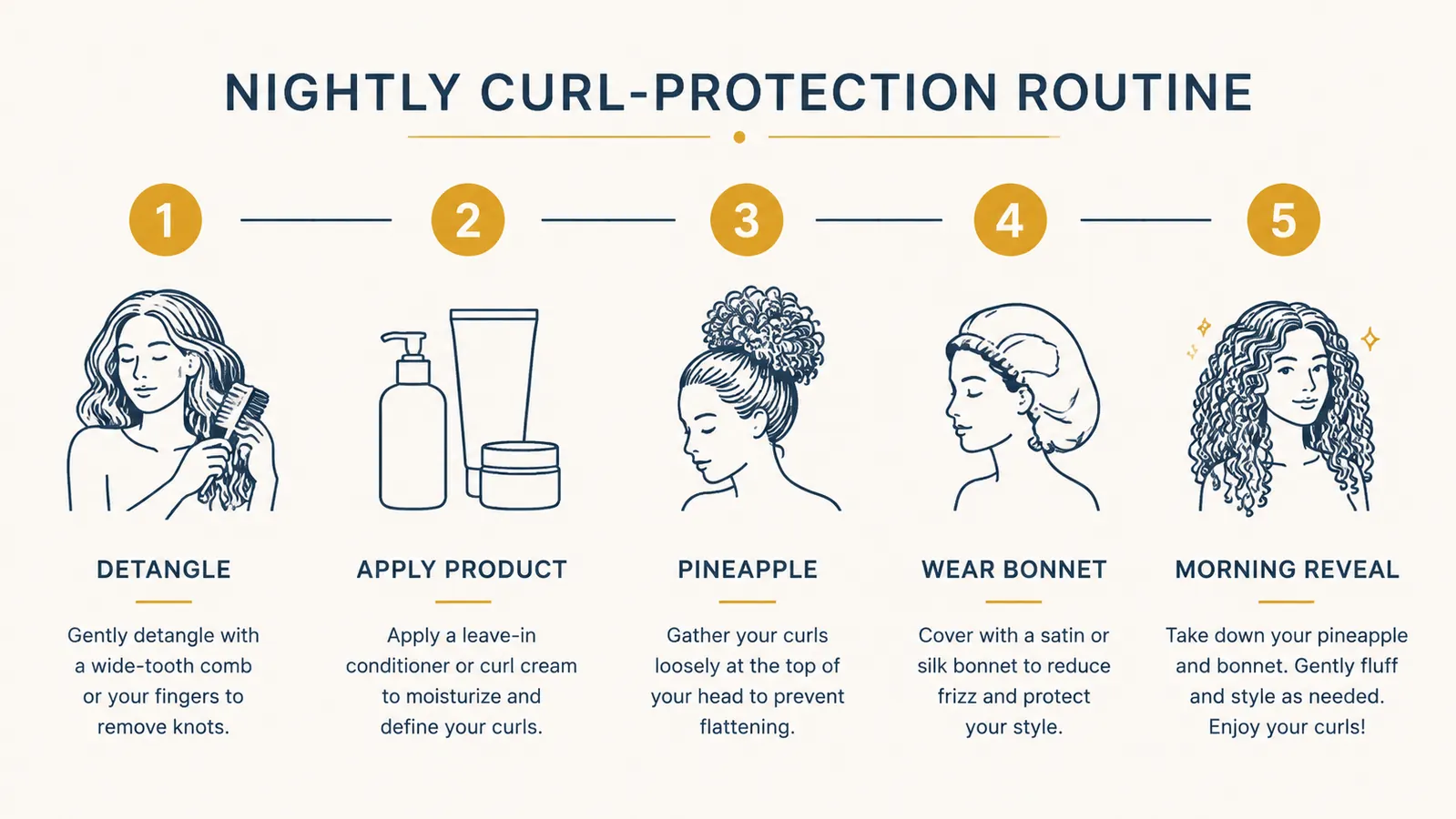 Simple five-step diagram showing the nightly curl protection routine from detangling to morning removal